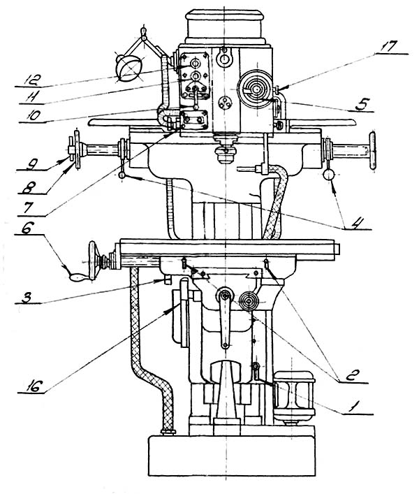 Розташування органів керування шпоночно-фрезерным верстатом 692М